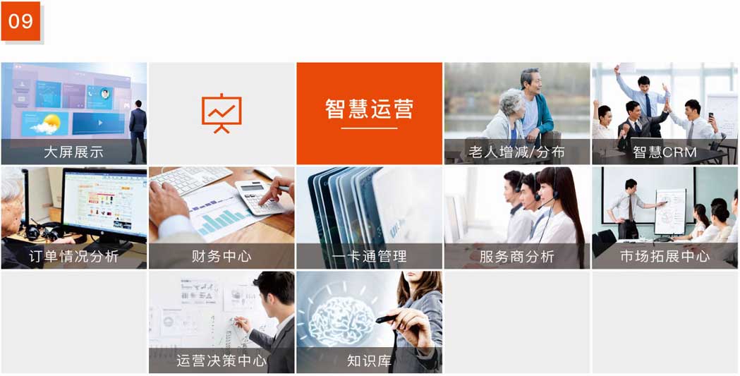 杰佳通智慧養(yǎng)老系統(tǒng)-智慧運(yùn)營(yíng)